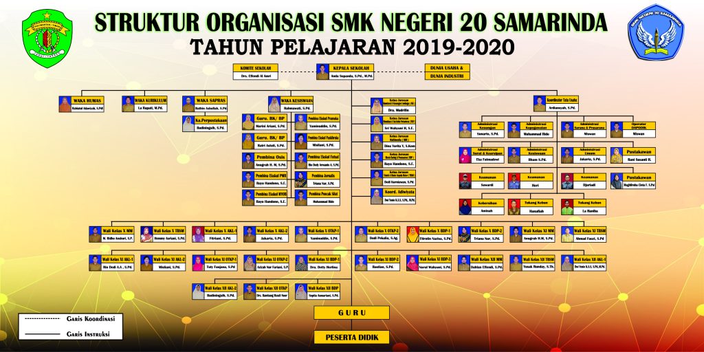 Struktur Organisasi